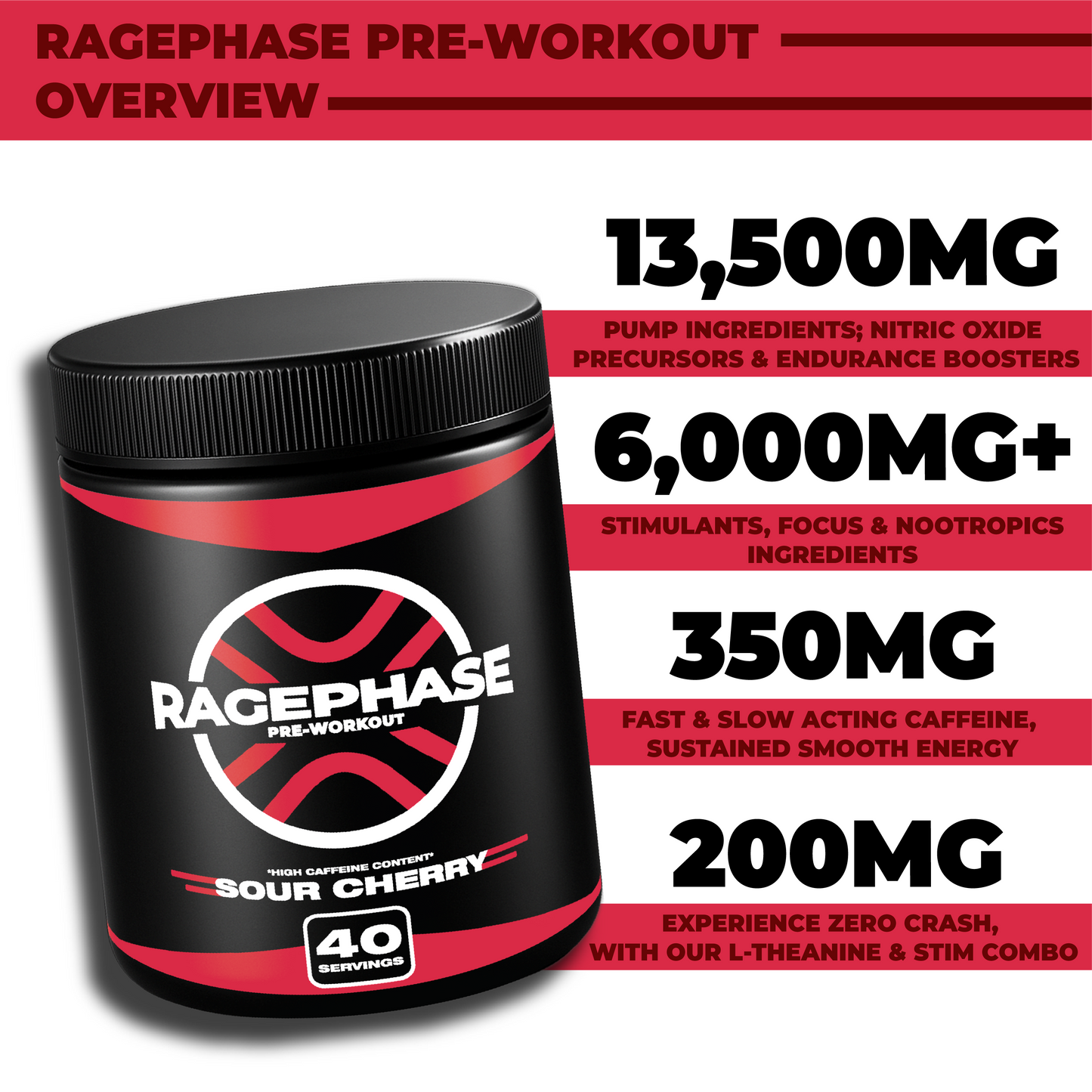 RAGEPHASE PRE